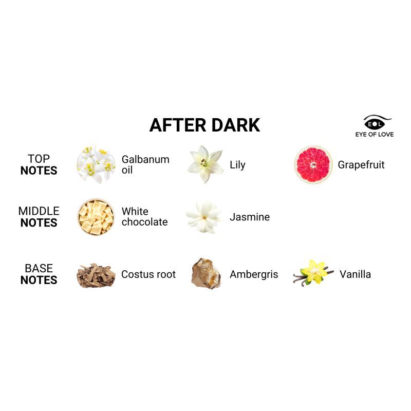 Eye of Love After Dark perfume 50ml — fragrance note guide
